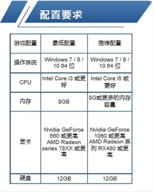 《從軍》電腦配置要求高嗎 《從軍》怎么玩