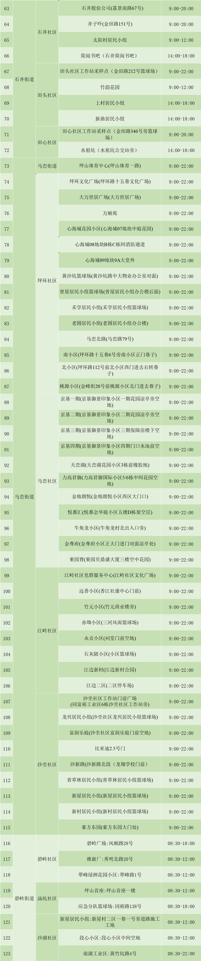 3月15日坪山區(qū)免費核酸檢測點匯總