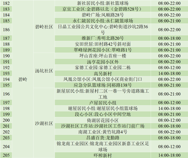 3月16日坪山免費(fèi)核酸檢測點名單匯總