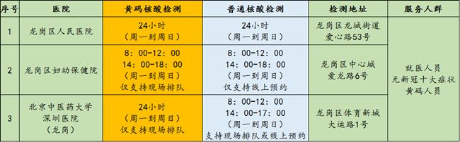 3月16日龍崗區(qū)免費核酸檢測點匯總