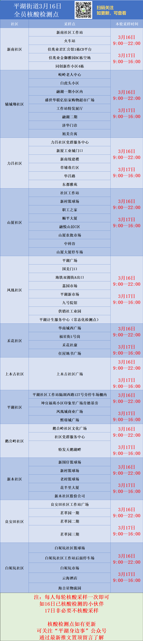 3月16日龍崗區(qū)免費核酸檢測點匯總