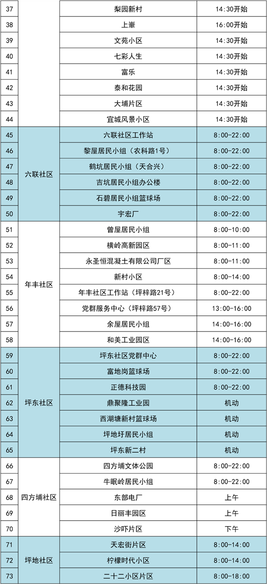 3月16日龍崗區(qū)免費核酸檢測點匯總