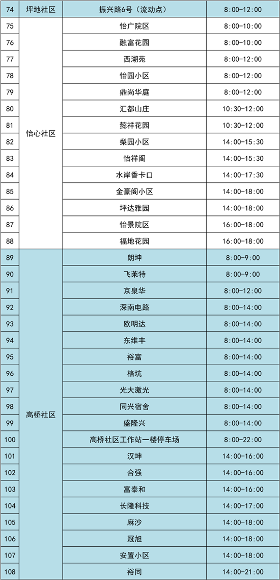 3月16日龍崗區(qū)免費核酸檢測點匯總