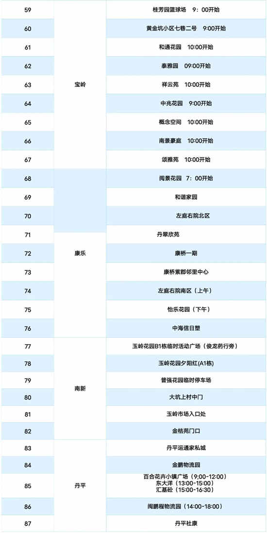 3月16日龍崗區(qū)免費核酸檢測點匯總