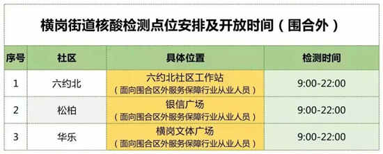 3月16日龍崗區(qū)免費核酸檢測點匯總