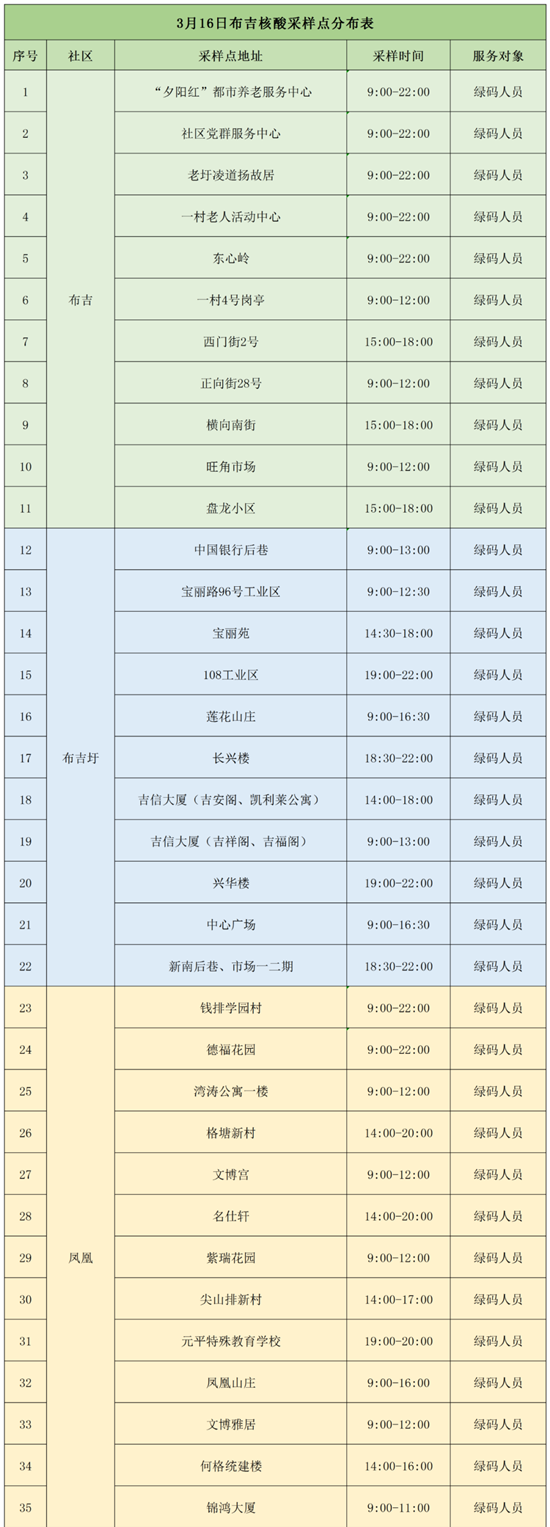 3月16日龍崗區(qū)免費核酸檢測點匯總