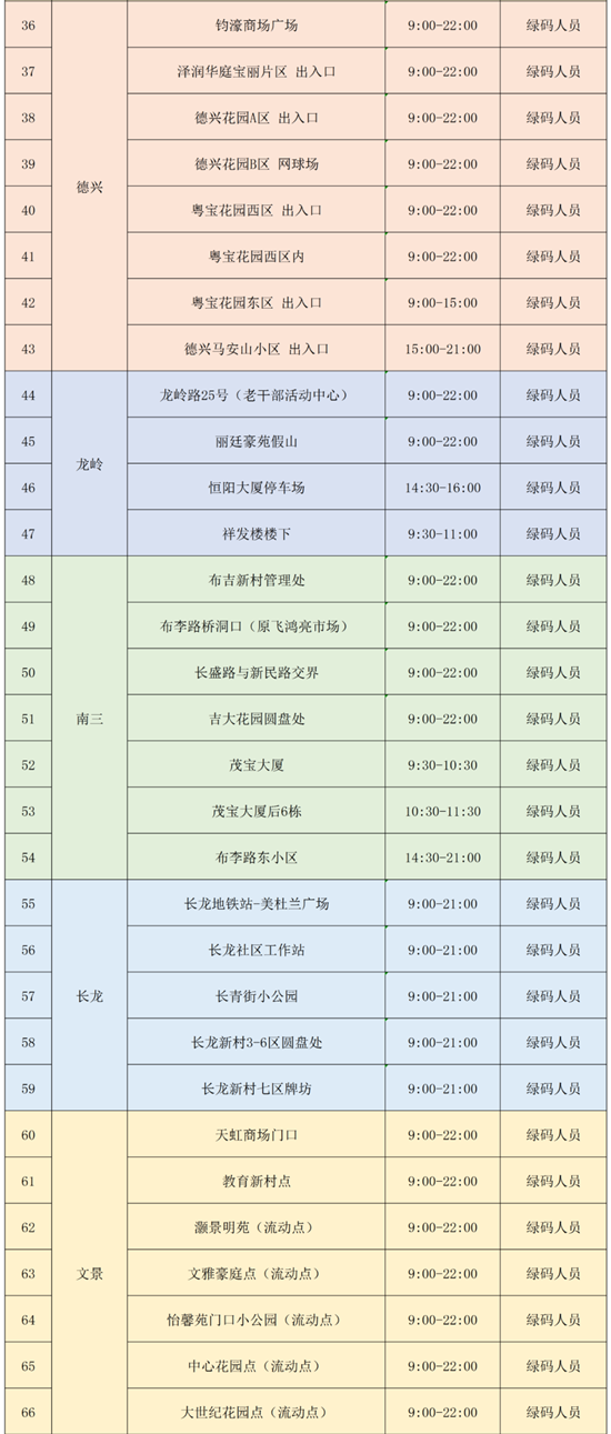 3月16日龍崗區(qū)免費核酸檢測點匯總