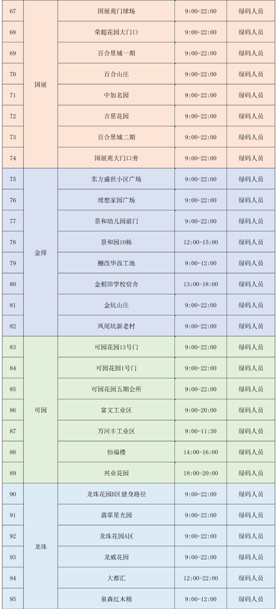 3月16日龍崗區(qū)免費核酸檢測點匯總