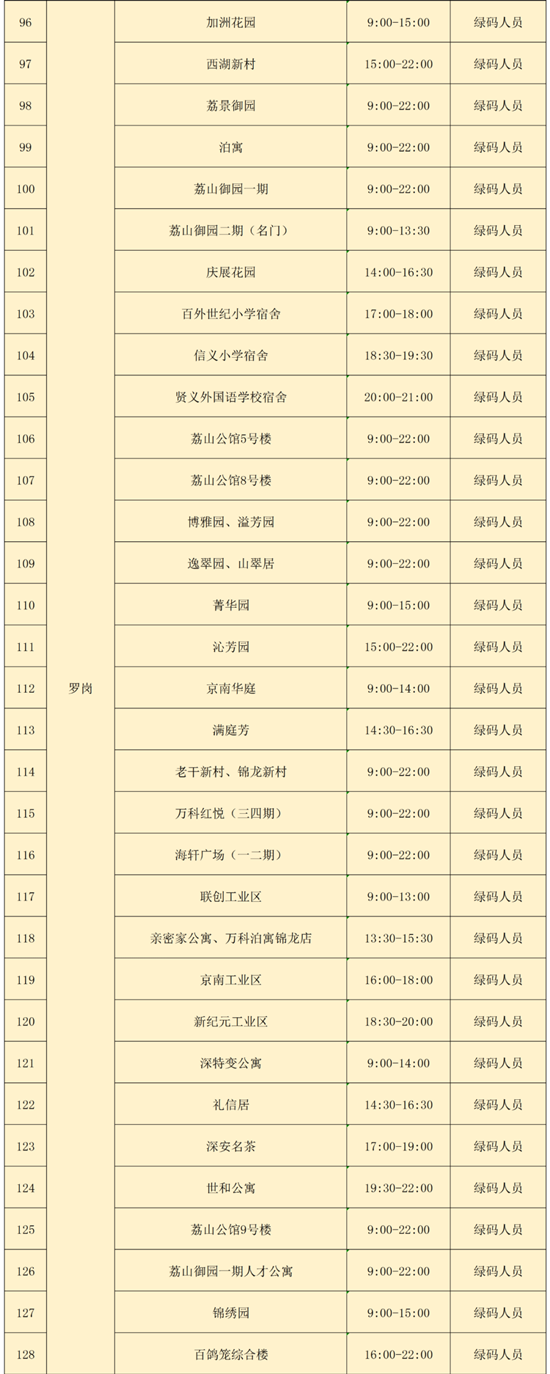 3月16日龍崗區(qū)免費核酸檢測點匯總