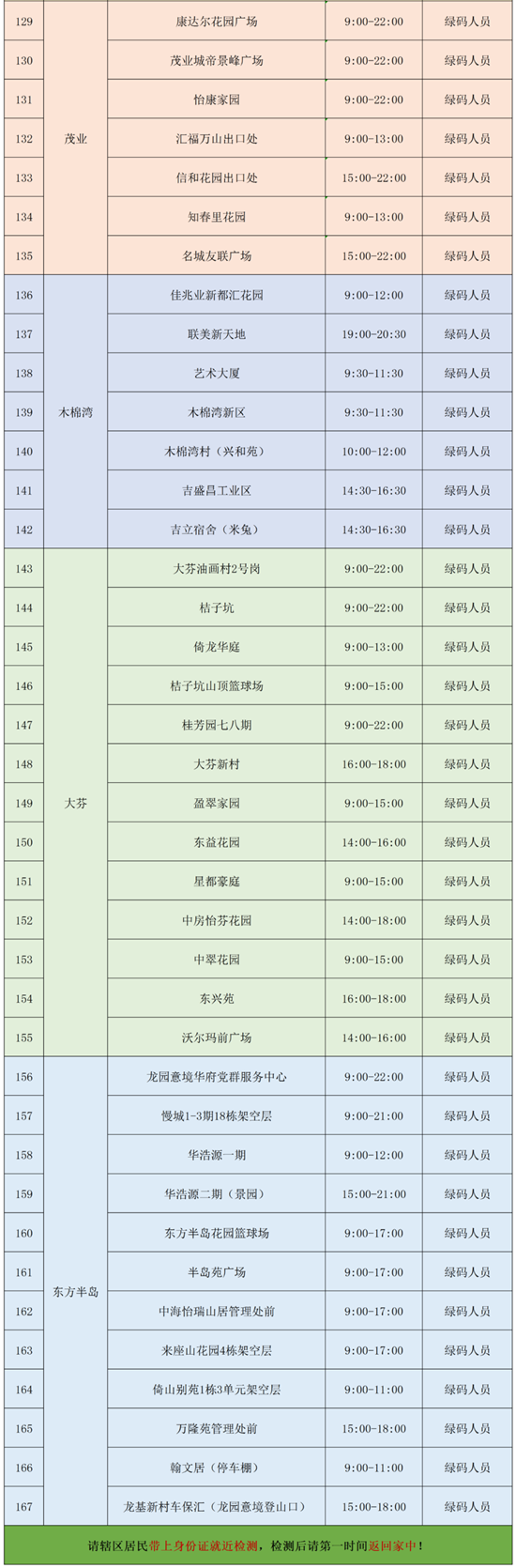 3月16日龍崗區(qū)免費核酸檢測點匯總