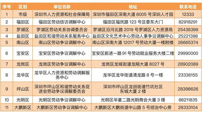 2022年深圳疫情期間工資應(yīng)該怎么發(fā)