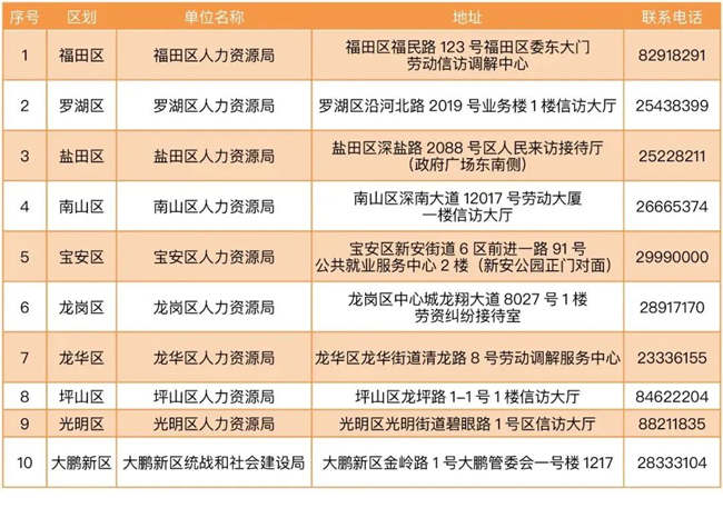 2022年深圳疫情期間工資應(yīng)該怎么發(fā)