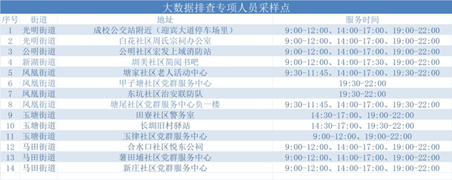 3月21日深圳光明區(qū)免費核酸檢測點匯總