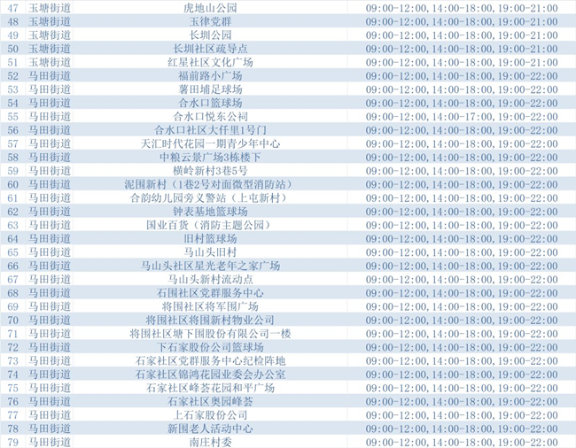 3月21日深圳光明區(qū)免費核酸檢測點匯總