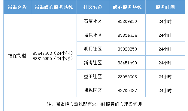 2022年深圳福田區(qū)暖心服務(wù)熱線匯總