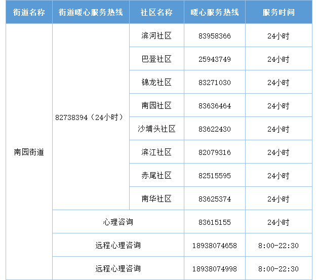 2022年深圳福田區(qū)暖心服務(wù)熱線匯總