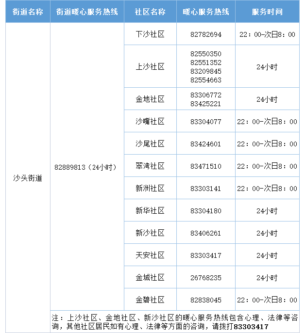 2022年深圳福田區(qū)暖心服務(wù)熱線匯總