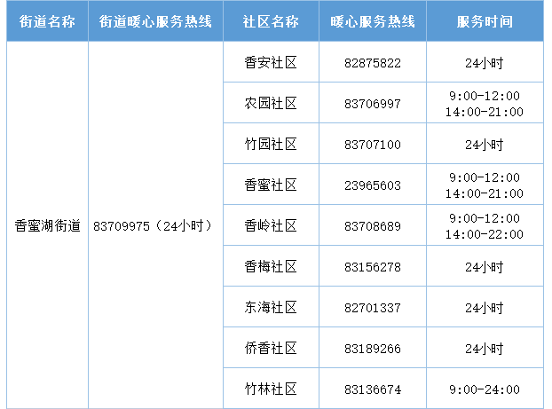 2022年深圳福田區(qū)暖心服務(wù)熱線匯總