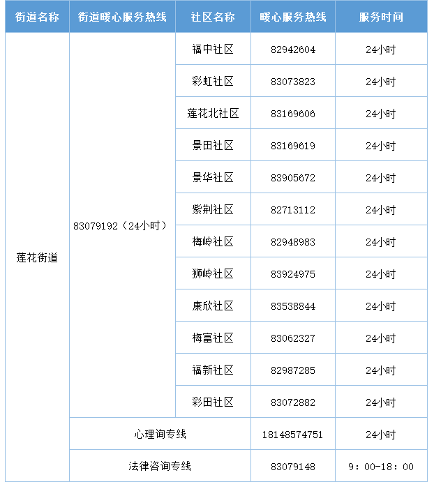 2022年深圳福田區(qū)暖心服務(wù)熱線匯總