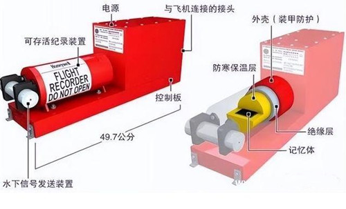 解讀黑匣子需要多久 黑匣子數(shù)據(jù)分析最快要多久