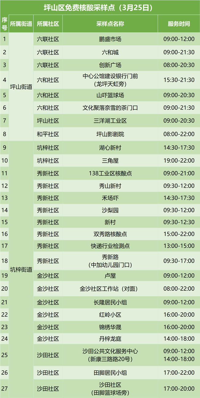 3月25日坪山區(qū)免費(fèi)核酸檢測(cè)點(diǎn)名單匯總