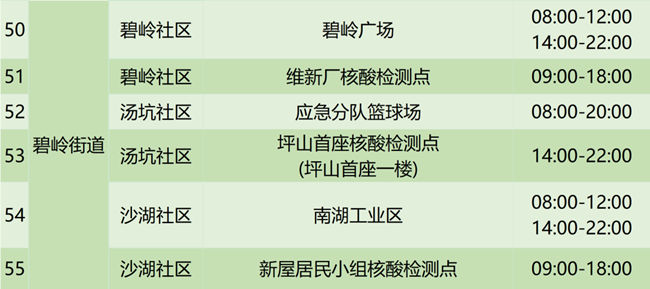 3月25日坪山區(qū)免費(fèi)核酸檢測(cè)點(diǎn)名單匯總