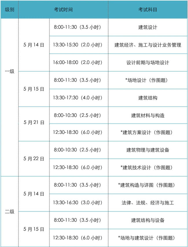 2022年全國一、二級注冊建筑師資格考試報(bào)名