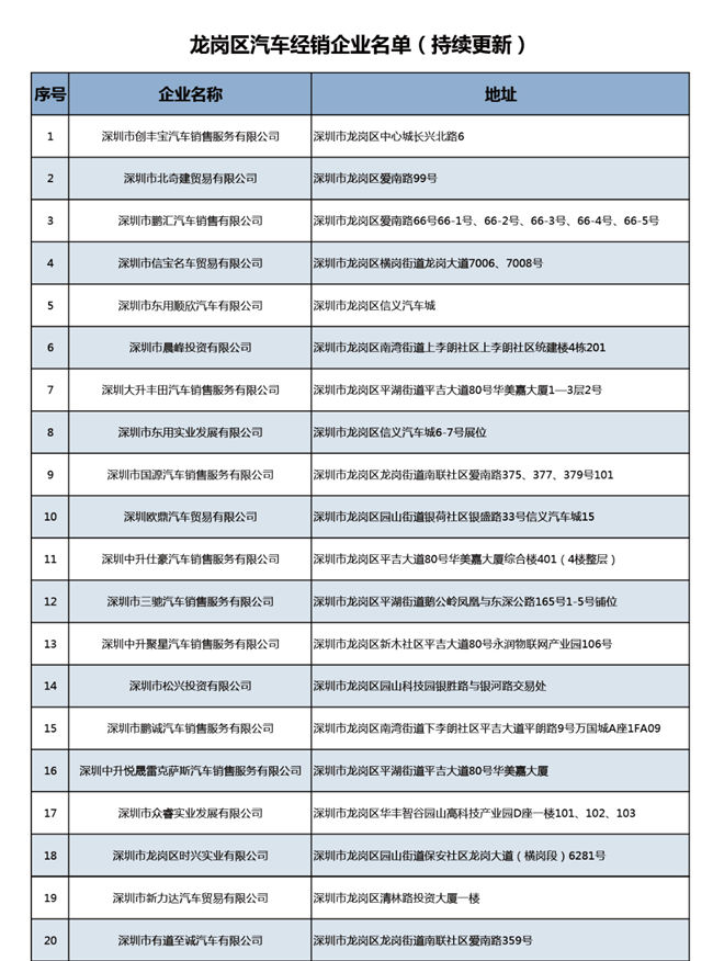 2022年龍崗區(qū)購車補貼領(lǐng)取時間及條件