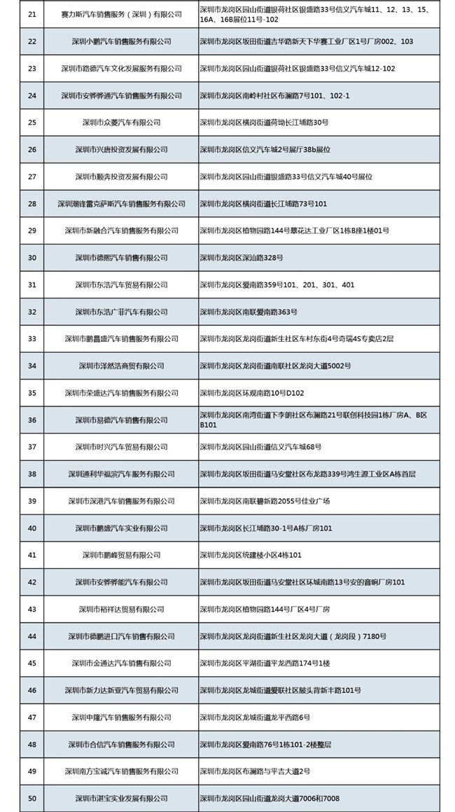 2022年龍崗區(qū)購車補貼領(lǐng)取時間及條件