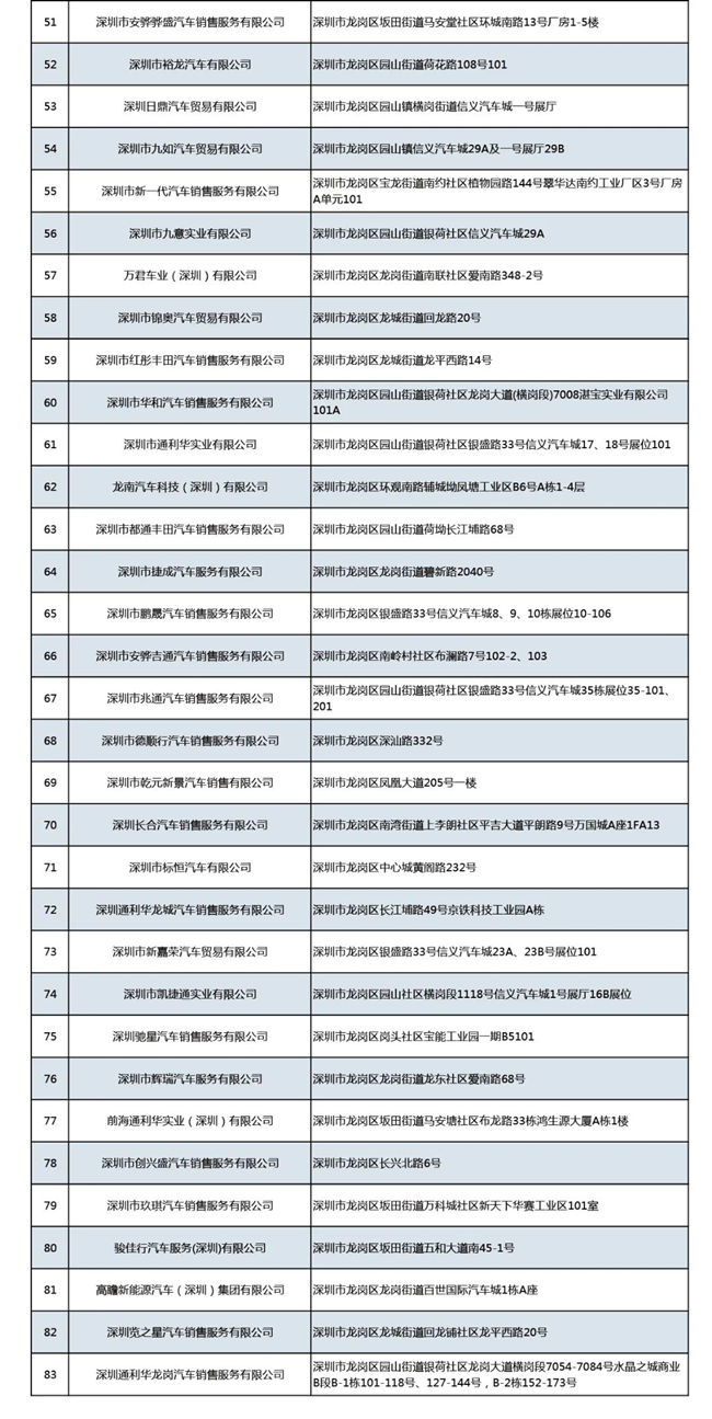 2022年龍崗區(qū)購車補貼領(lǐng)取時間及條件