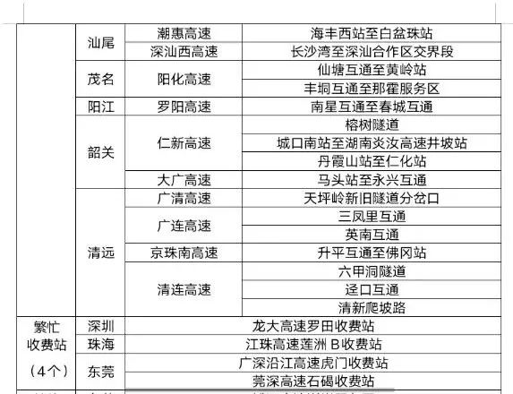 2022廣東清明假期哪些路段比較堵