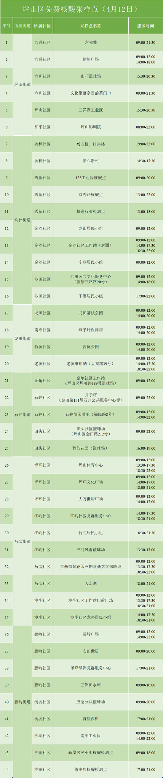 4月12日坪山免費(fèi)核酸檢測(cè)點(diǎn)名單