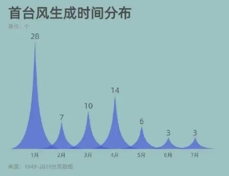 深圳一周天氣預(yù)報