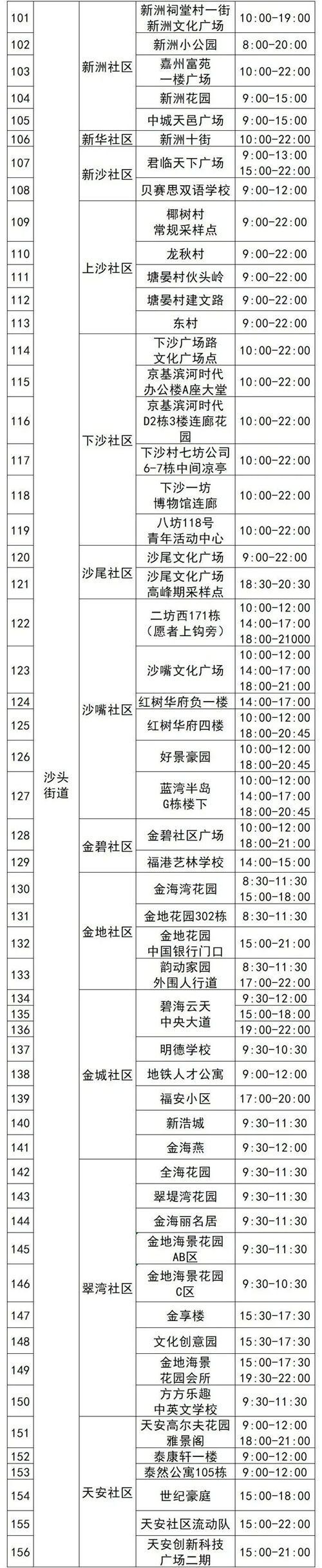 4月12日福田區(qū)免費(fèi)核酸采樣點(diǎn)名單匯總