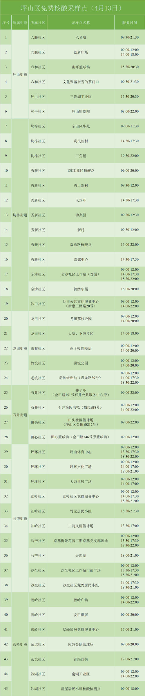 4月13日坪山免費核酸檢測點名單