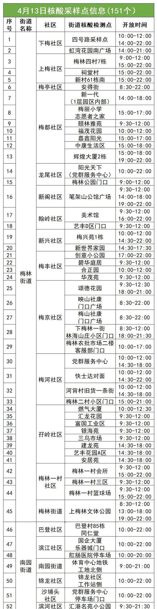 福田區(qū)4月13日核酸采樣點名單匯總