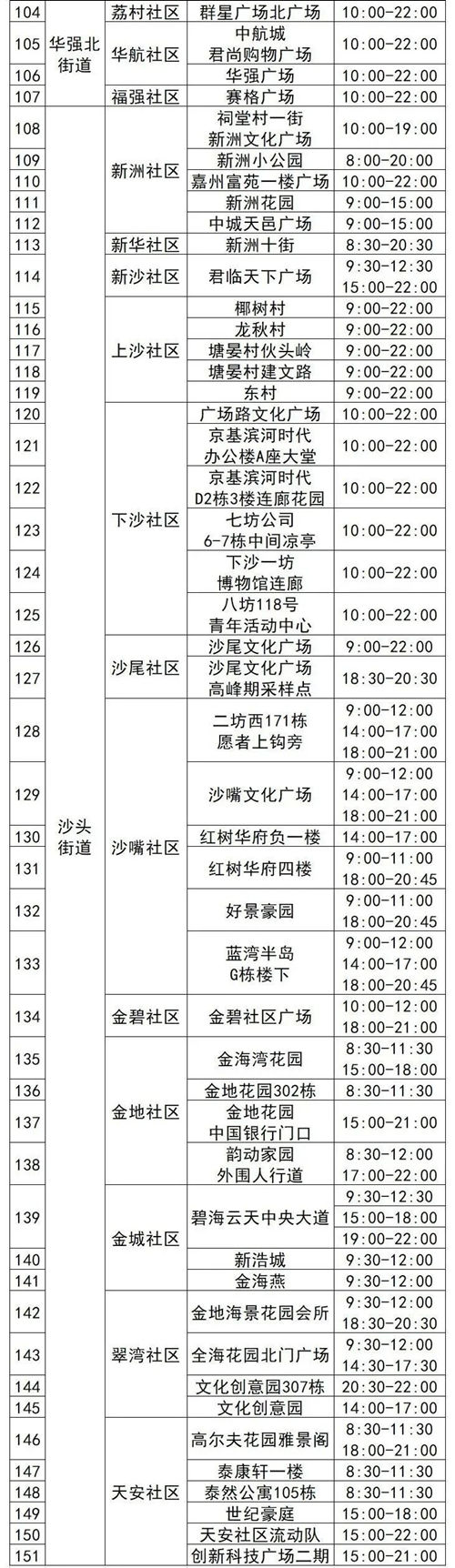 福田區(qū)4月13日核酸采樣點名單匯總