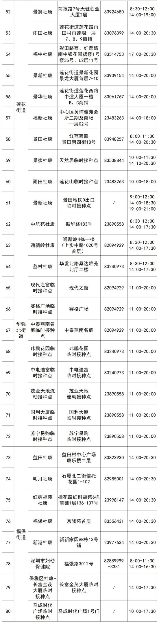 4月14日福田區(qū)免費新冠疫苗接種點