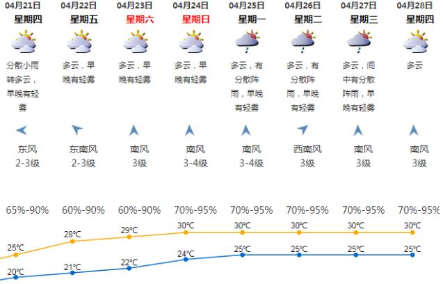 冷空氣+降雨陸續(xù)抵深 深圳一周天氣預(yù)報