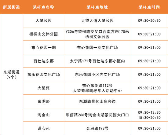 4月19日羅湖區(qū)免費核酸采樣點集合