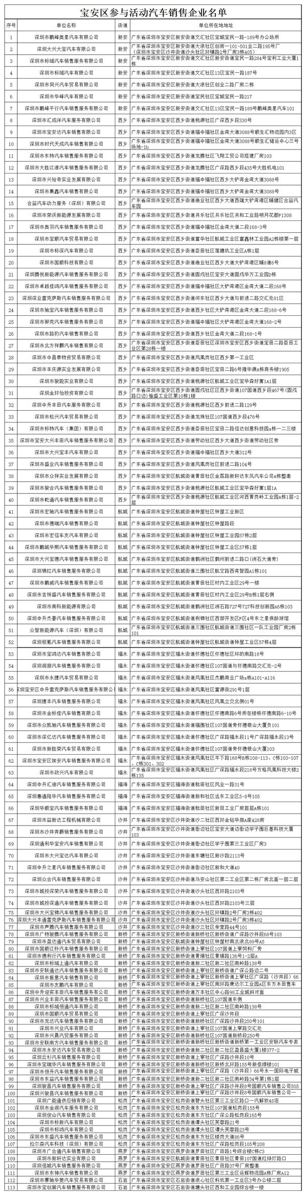 2022年寶安區(qū)購車補貼活動領取標準