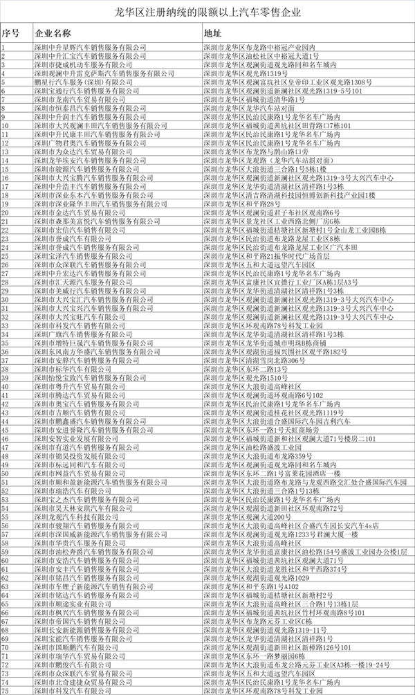 2022年龍華區(qū)購(gòu)車消費(fèi)補(bǔ)貼領(lǐng)取指南