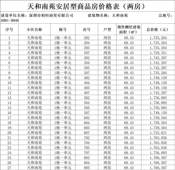 2022年深圳天和南苑安居房?jī)r(jià)格戶型詳情