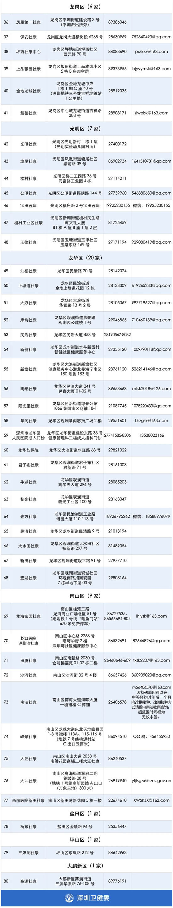 深圳市九價(jià)HPV疫苗搖號(hào)預(yù)約接種門診