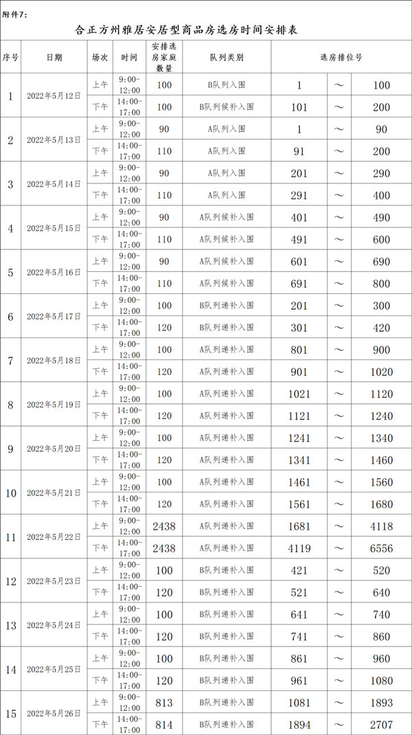 深圳合正方州雅居安居房選房時(shí)間及地點(diǎn)