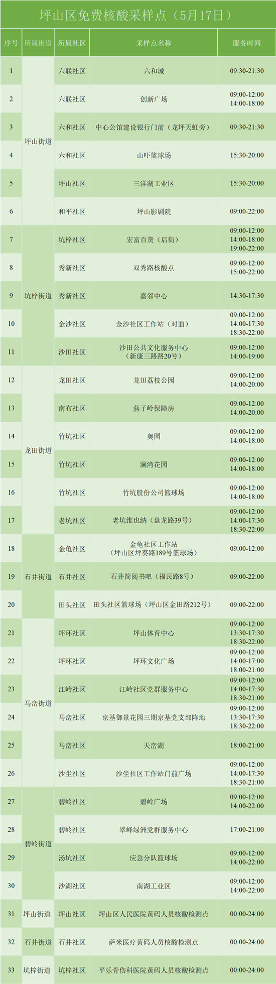 5月17日坪山區(qū)免費(fèi)核酸檢測(cè)采樣點(diǎn)匯總