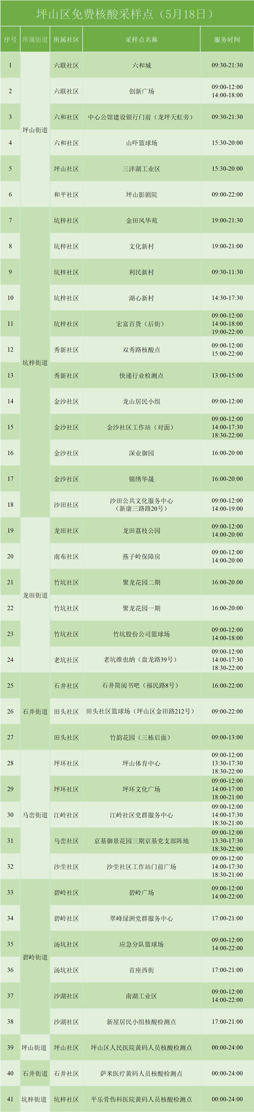 5月18日坪山免費(fèi)核酸檢測(cè)采樣點(diǎn)