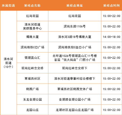 5月19日羅湖區(qū)免費(fèi)核酸采樣點(diǎn)集合