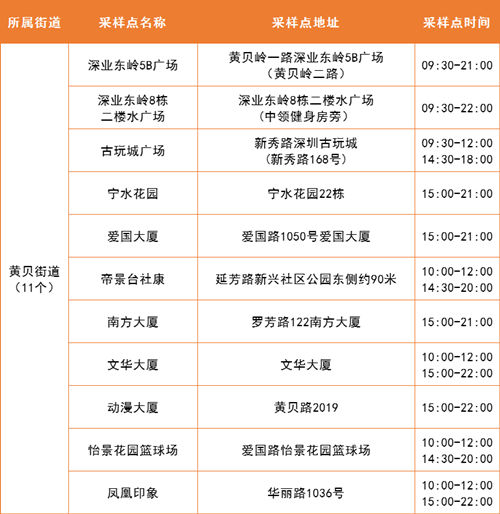 5月19日羅湖區(qū)免費(fèi)核酸采樣點(diǎn)集合