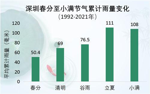 暴雨+高溫+強(qiáng)降水 深圳一周天氣預(yù)報(bào)